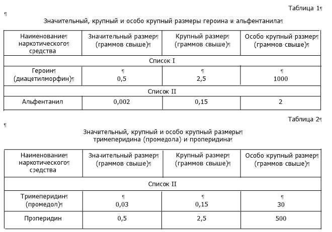 Крупный размер по ук рф это сколько. Особо крупный размер героина. Героин значительный размер. Значительный крупный особо крупный. Героин крупный размер.