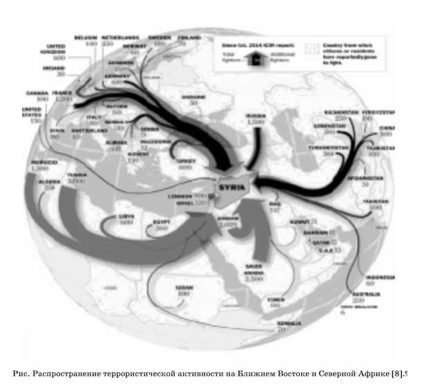 Рис. Распространение террористической активности на Ближнем Востоке и Северной Африке